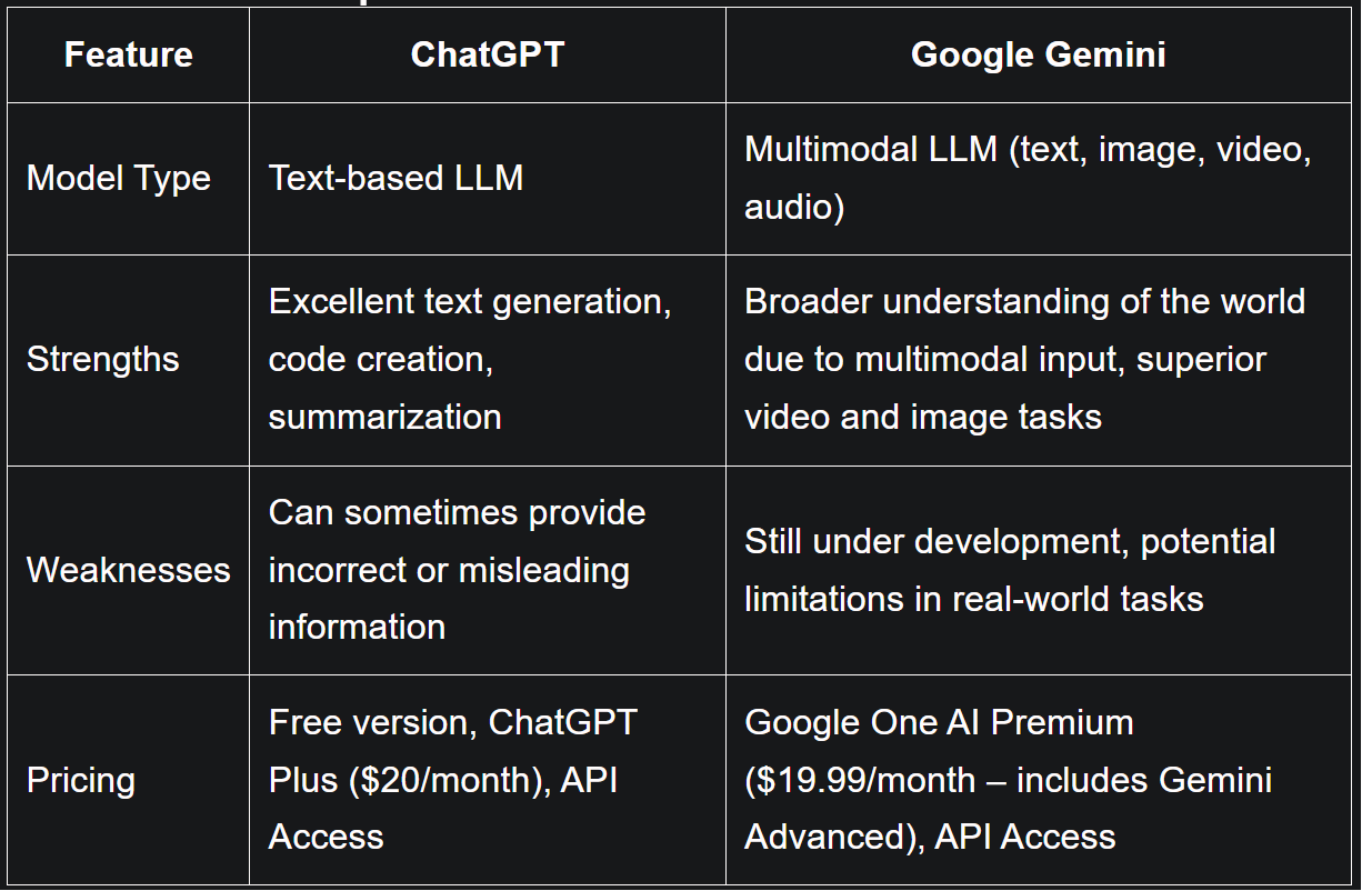 What Is The Difference Between Chatgpt Vs Googles Gemini  