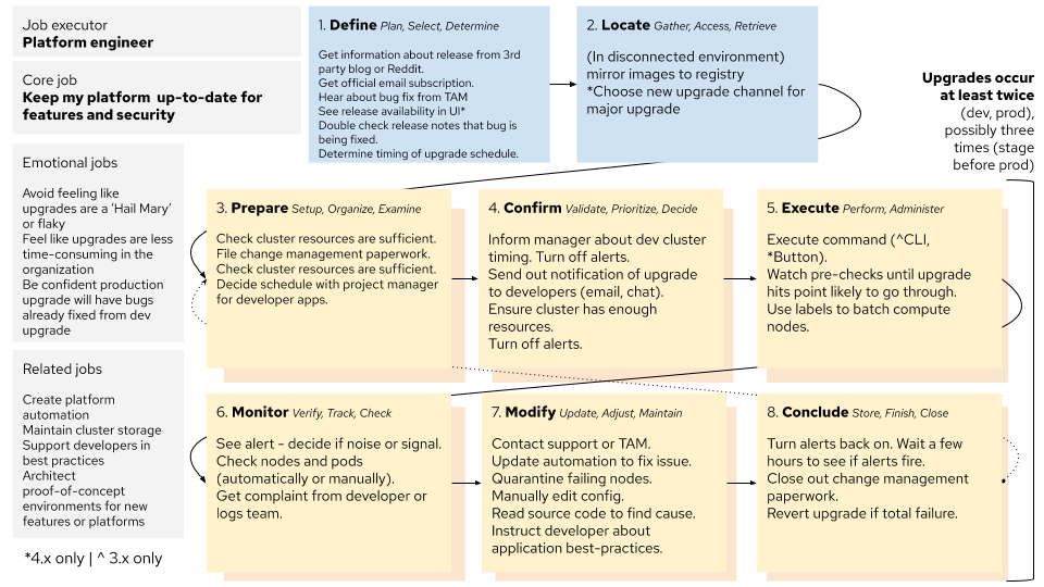 Best Practices for Project Managing 3Rd Party Developers​