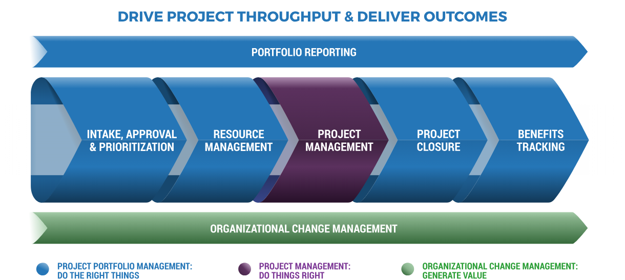 How Can Project Management Be Used to Deliver Successful Projects