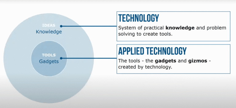 What is the Difference between AI and Technology - AITechCafe- AI Tools ...