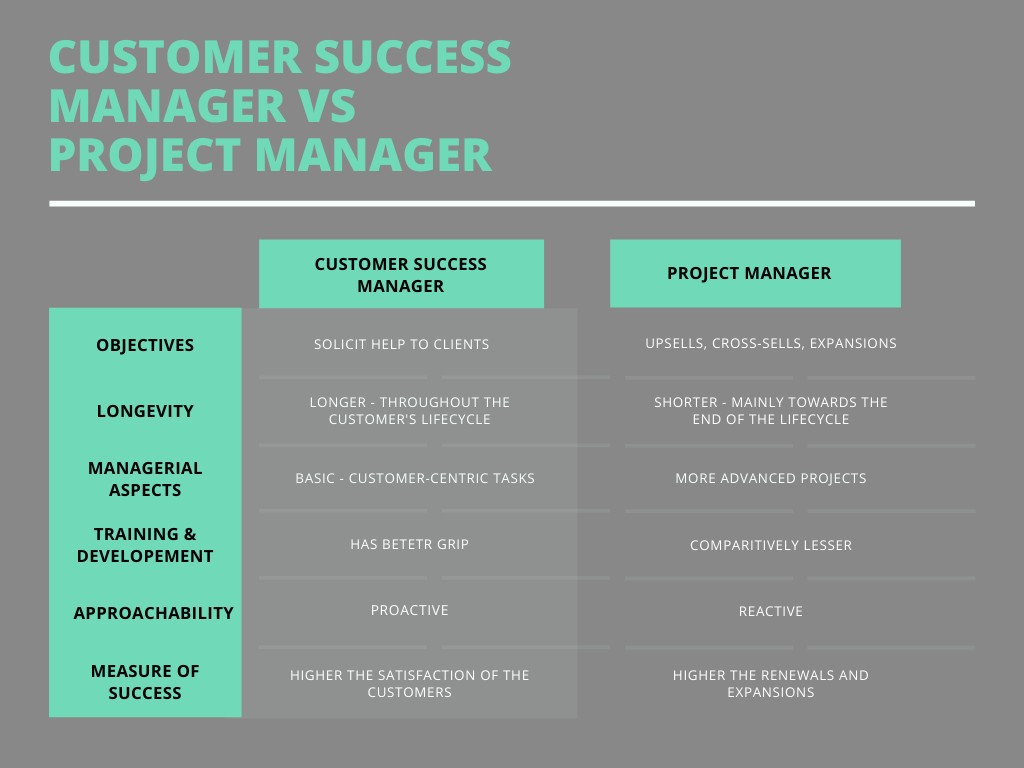 Is Customer Success Manager Better Than Project Manager​