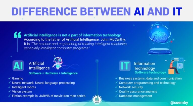 What is the Difference between Ai And Technology