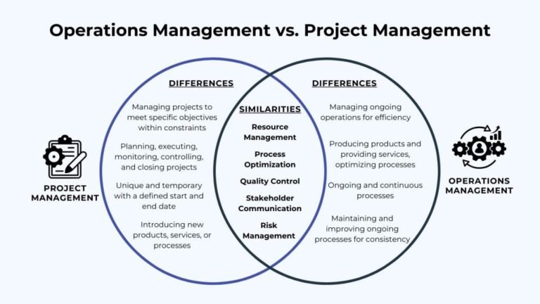 What is the Difference between Project Management And Operations Management