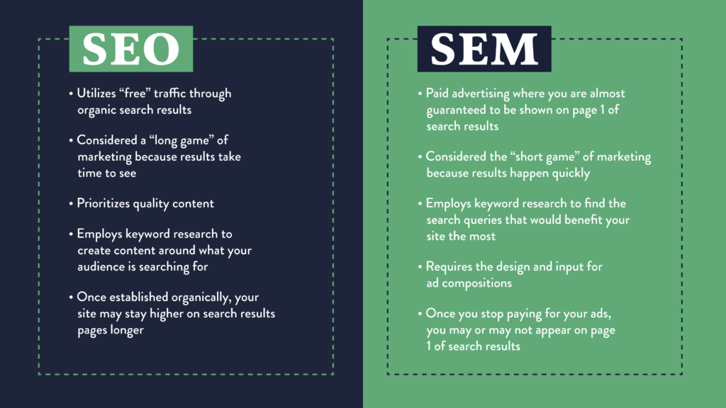 What is the Difference between Seo And Sem in Digital Marketing