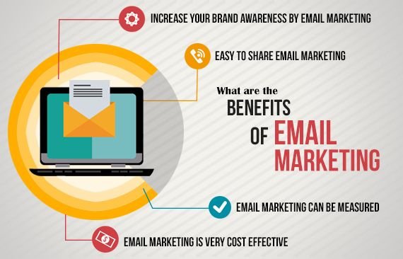 Why is Email Marketing Important for Small Businesses