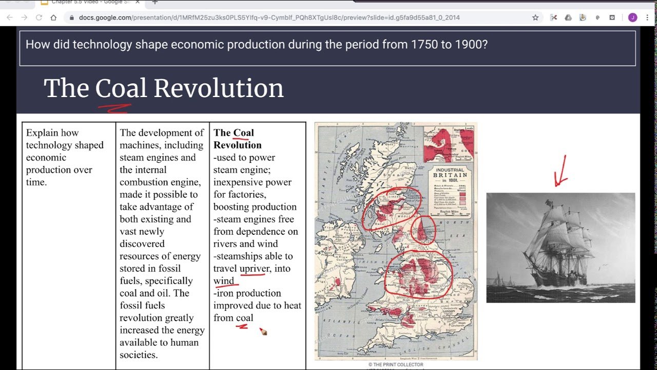 How Has Technology Shaped Economic Production Over Time​