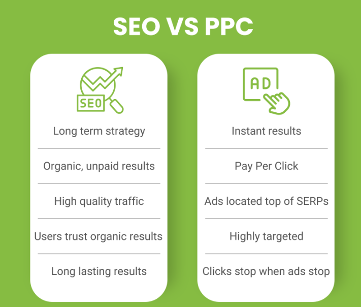 What is the Difference between SEO and PPC: A Complete Guide