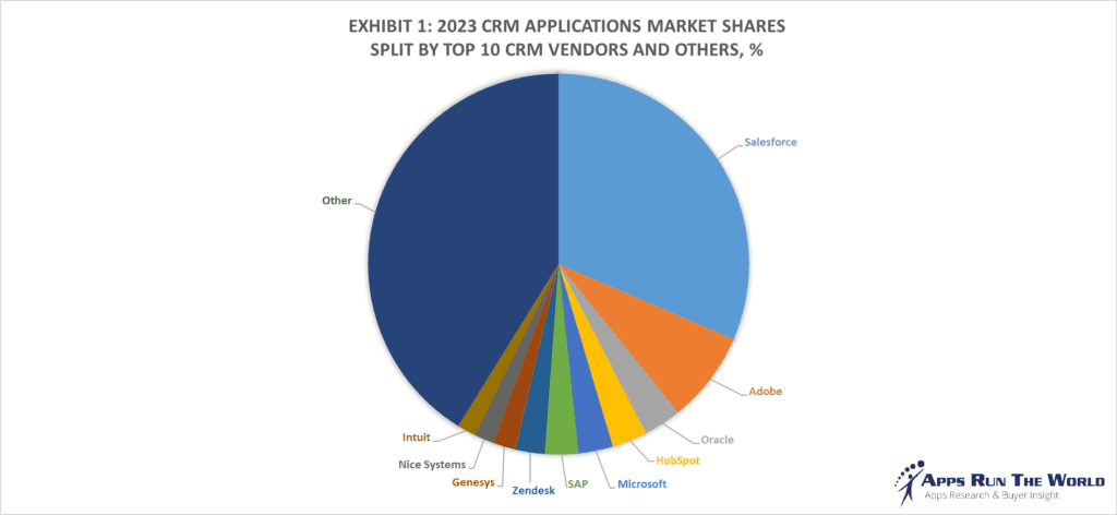 Top 10 Saas Tools for Customer Relationship Management