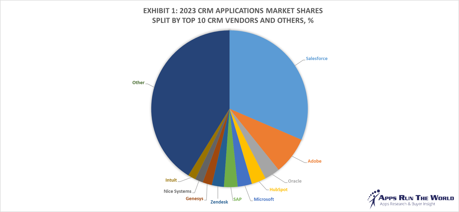 Top 10 Saas Tools for Customer Relationship Management