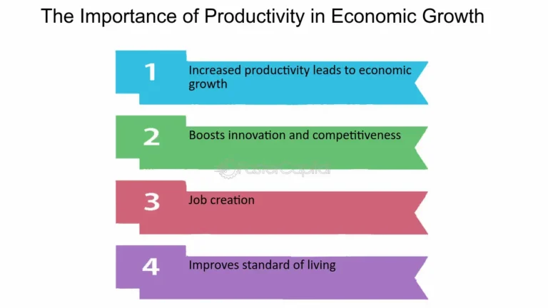 Why is Increasing Productivity Important for the National Economy