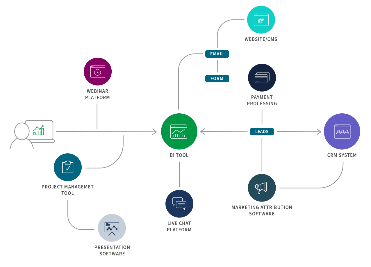 How to Integrate Saas Tools With Crm