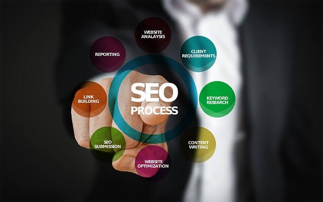 How Much Does SEO Cost for a Small Business Per Month