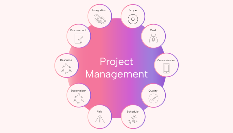 Who Should Project Manager Involve in Integration Process​