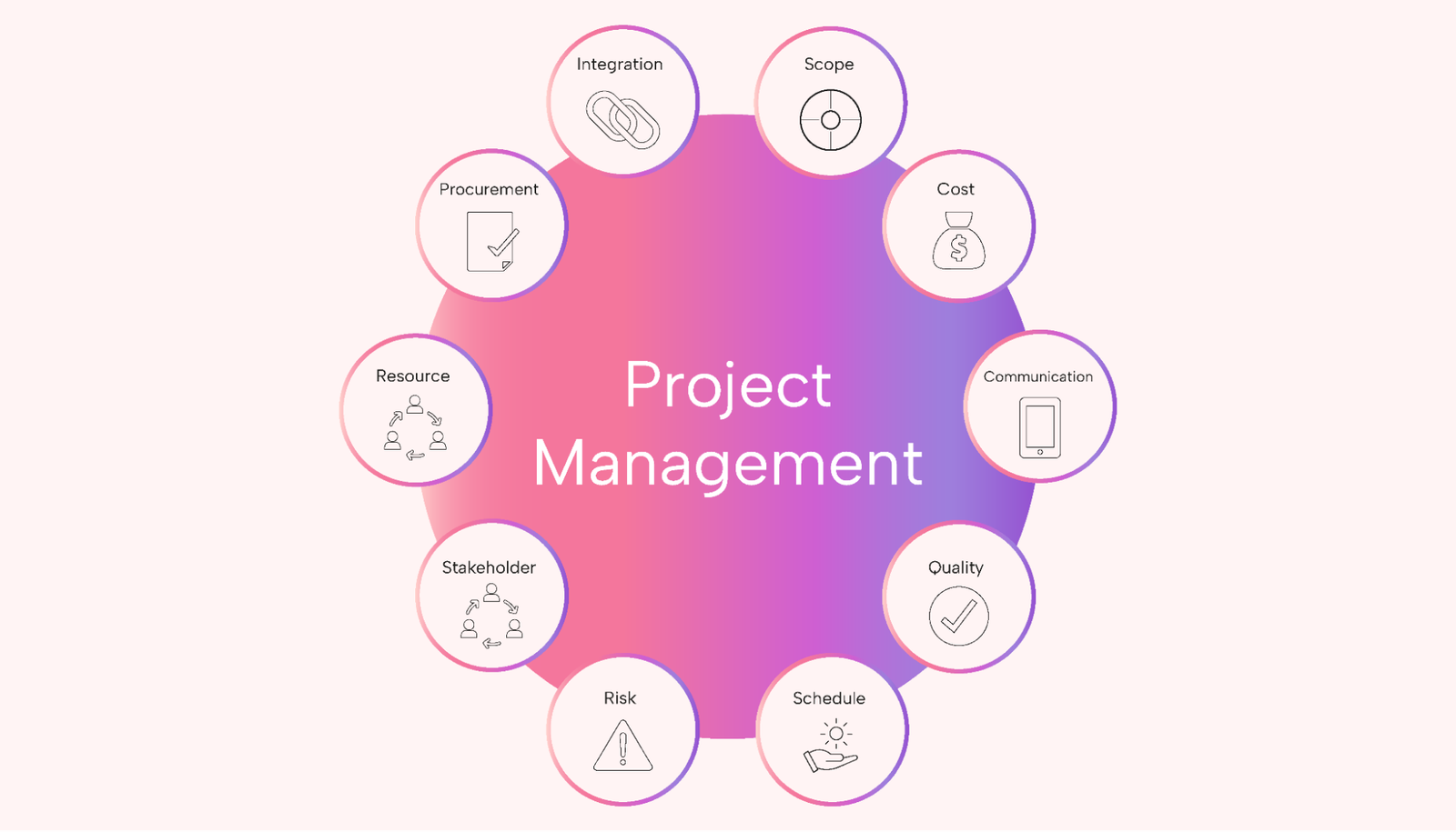 Who Should Project Manager Involve in Integration Process​