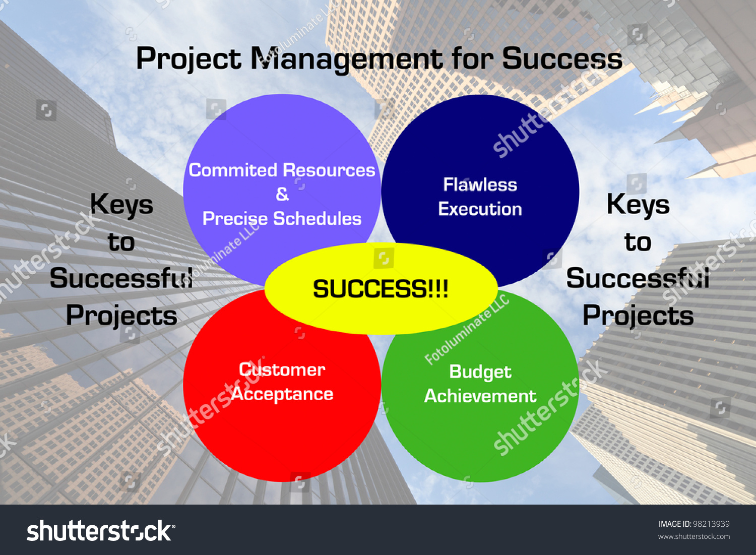 What are the Key Elements of Successful Project Management: Essential Guide