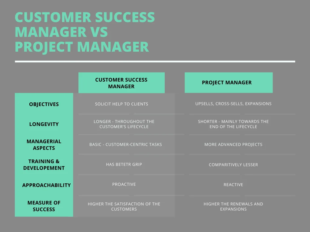 is-customer-success-manager-better-than-project-manager