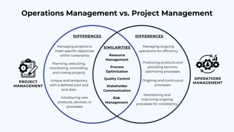 what-is-the-difference-between-project-management-and-operations-management
