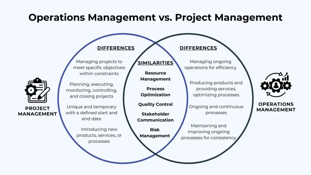 what-is-the-difference-between-project-management-and-operations-management